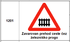Znak - Zavarovan prehod ceste čez železniško progo